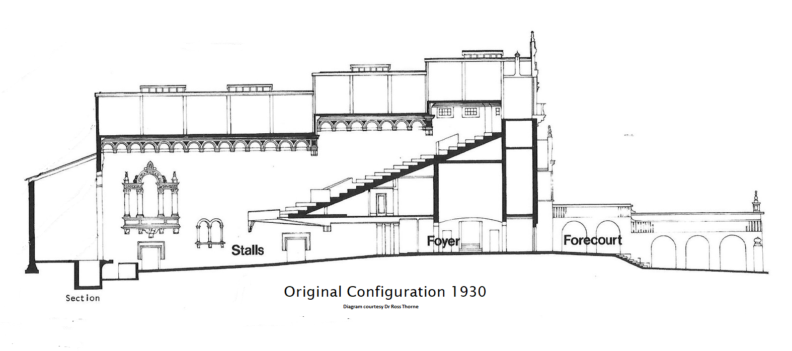 Cross-section diagram of the Roxy in its original 1930 configuration