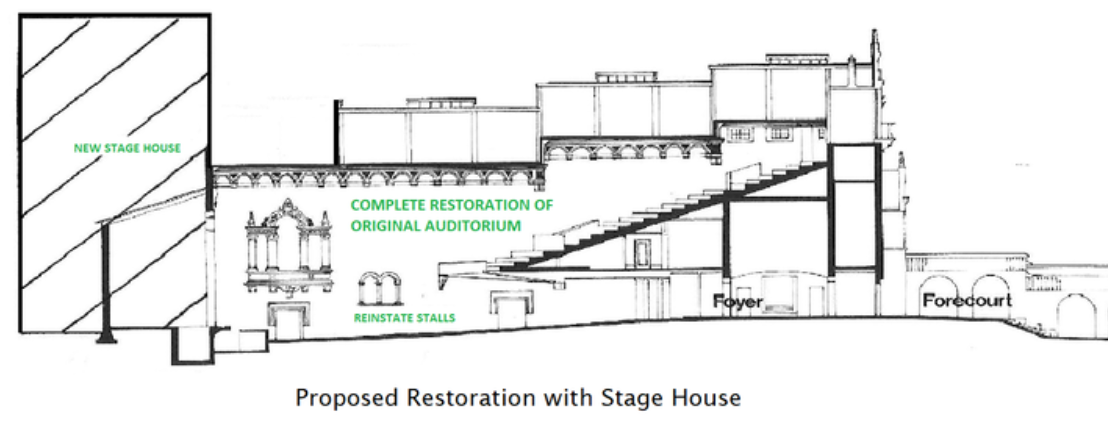 Cross-section diagram of the Roxy Theatre Action Group proposal showing restored Stalls and full Stage House